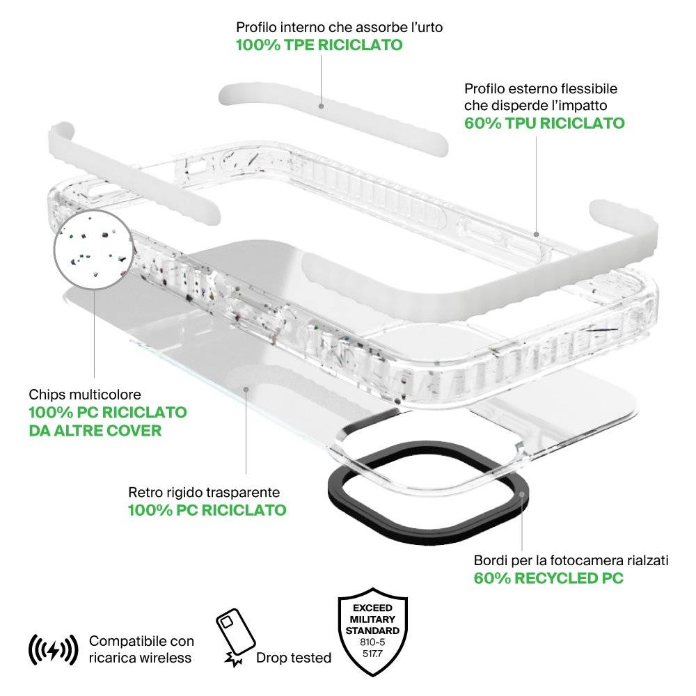 Puro Cover Recover per iPhone 14 Pro Max Promozione Limitata