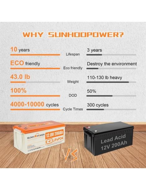SUNHOOPOWER 12V 200Ah LiFePO4 Batteria energia 2560Wh BMS 100A integrato potenza di carico max. 1280W IP68 Promozione Limitata