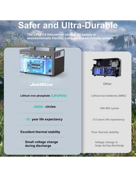 JustNow JNB600 Stazione di alimentazione portatile batteria LiFePO4 da 460Wh picco AC 630W 900W 3500 cicli In Vendita