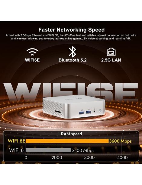 GEEKOM A7 Mini PC AMD Ryzen 9 7940HS 8 Core fino a 5 2GHz 32GB RAM 2TB SSD WiFi 6E Bluetooth 5.2 Sottocosto