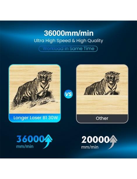 Taglierina per incisione laser Longer Laser B1 30W testa laser a 6 nuclei area di incisione 450 x 440 mm - UE Sconto