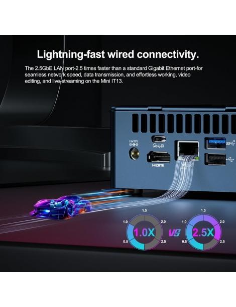 GEEKOM IT13 Mini PC Intel i9-13900H 14 core 20 thread fino a 5 40 GHz 32 GB di RAM DDR4 2 TB SSD Offerta