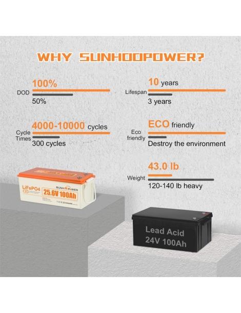SUNHOOPOWER 24V 100Ah LiFePO4 Batteria energia 2560Wh BMS 100A integrato potenza di carico max. 2560W IP68 Hotsell