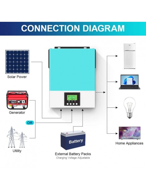 Inverter solare off grid DAXTROMN 2400W caricatore solare MPPT 24V DC 80A inverter sinusoidale puro con ingresso PV 450V DC Promozione