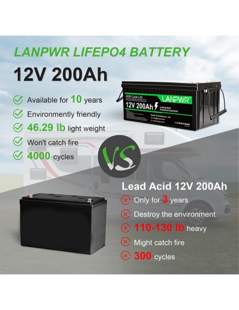 LANPWR 12V 200Ah LiFePO4 Batteria di backup 2560Wh di energia 4000 cicli profondi Fino Al -60%