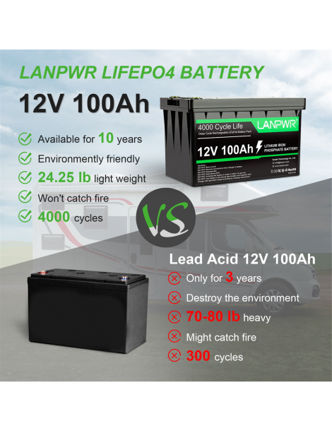 LANPWR Batteria di backup 12V 100Ah LiFePO4 1280Wh di energia 4000 cicli profondi Shopping Online