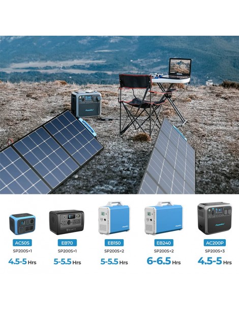 BLUETTI SP200S 220W Pannello solare portatile pieghevole tasso di conversione del 24% ad alta efficienza Presa